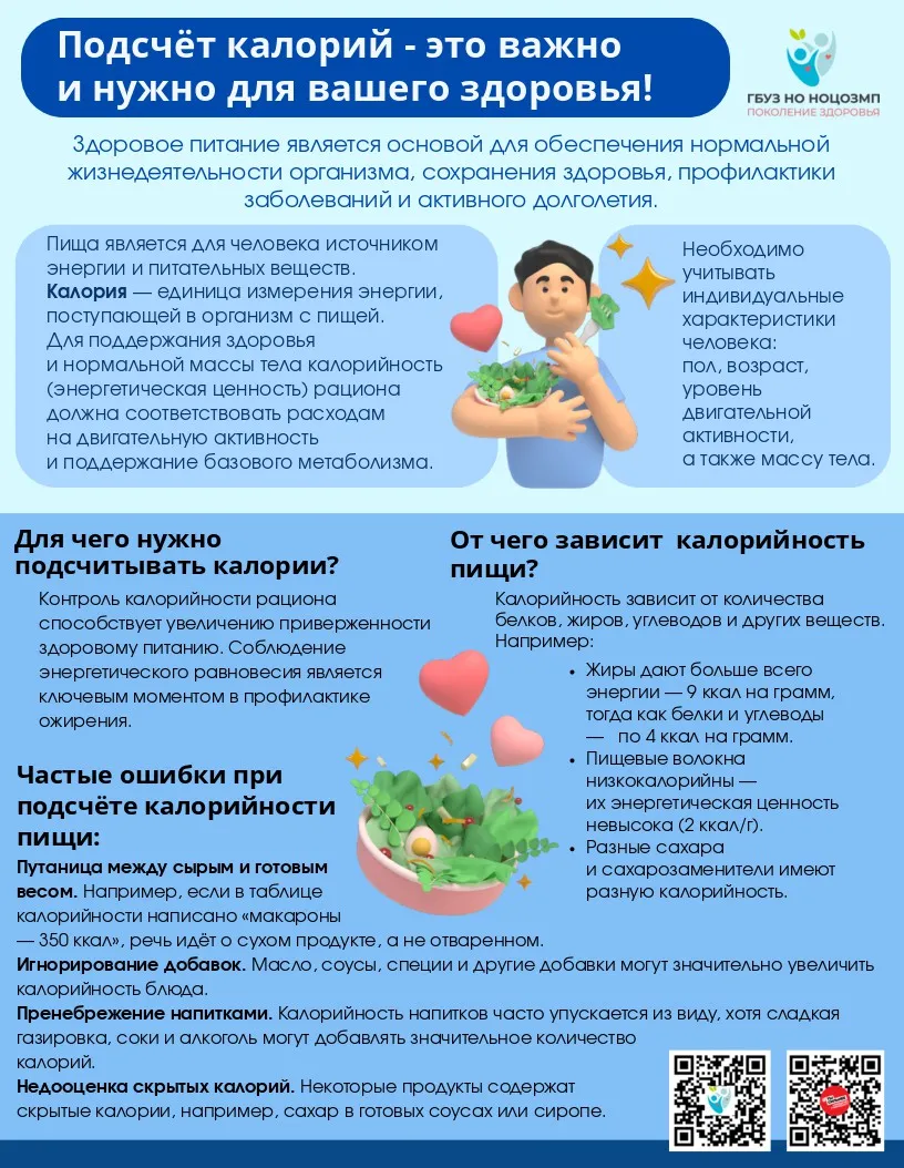 19 – 25 января Неделя популяризации подсчета калорий