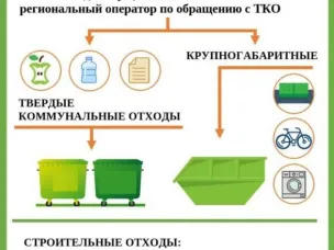 О складировании мусора на контейнерных площадках.
