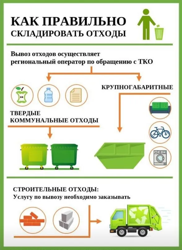О складировании мусора на контейнерных площадках.