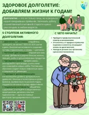 4 – 10 мая Неделя здорового долголетия
