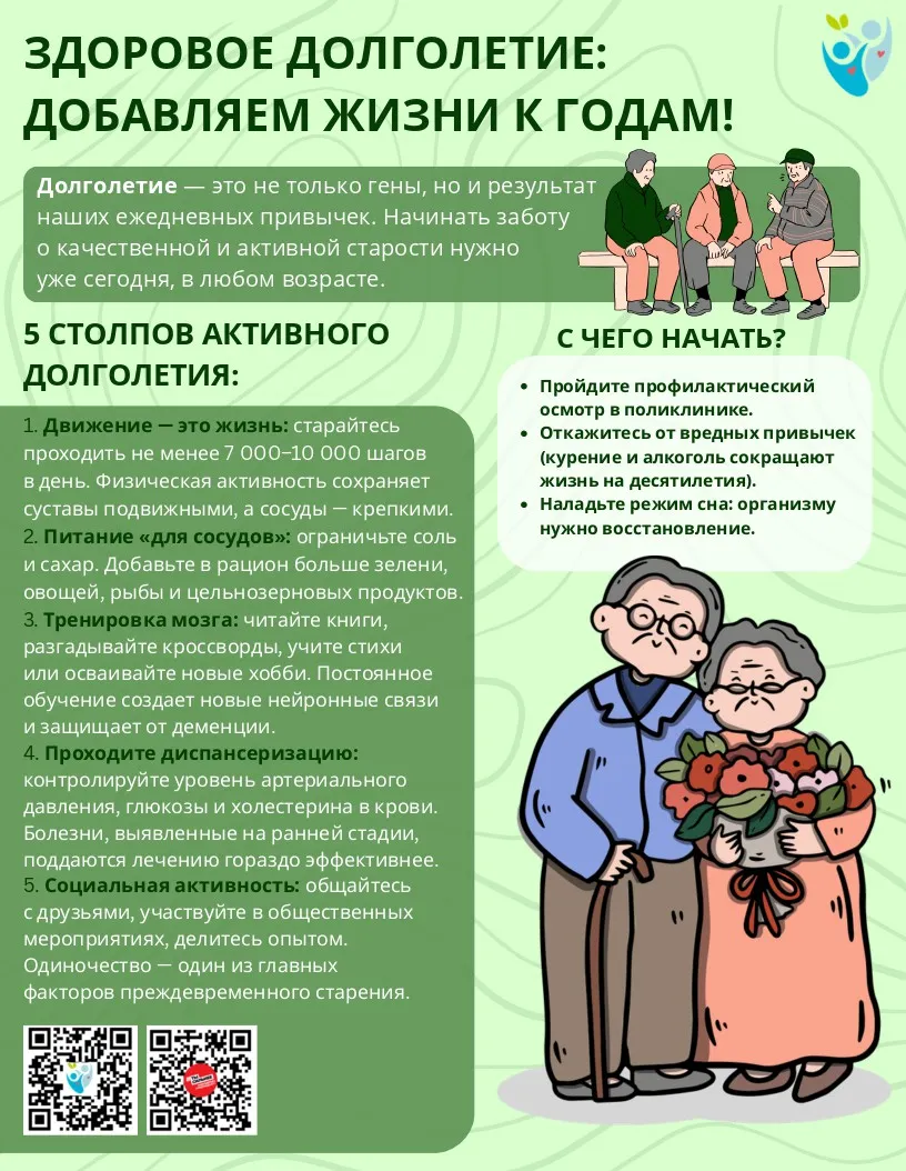4 – 10 мая Неделя здорового долголетия