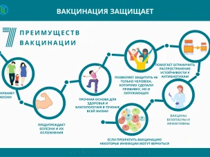 Всемирная неделя иммунизации.