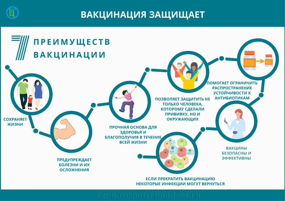 Всемирная неделя иммунизации.
