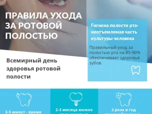 16 – 22 марта Неделя ответственного отношения к здоровью полости рта (в честь Всемирного дня здоровья ротовой полости 20 марта)