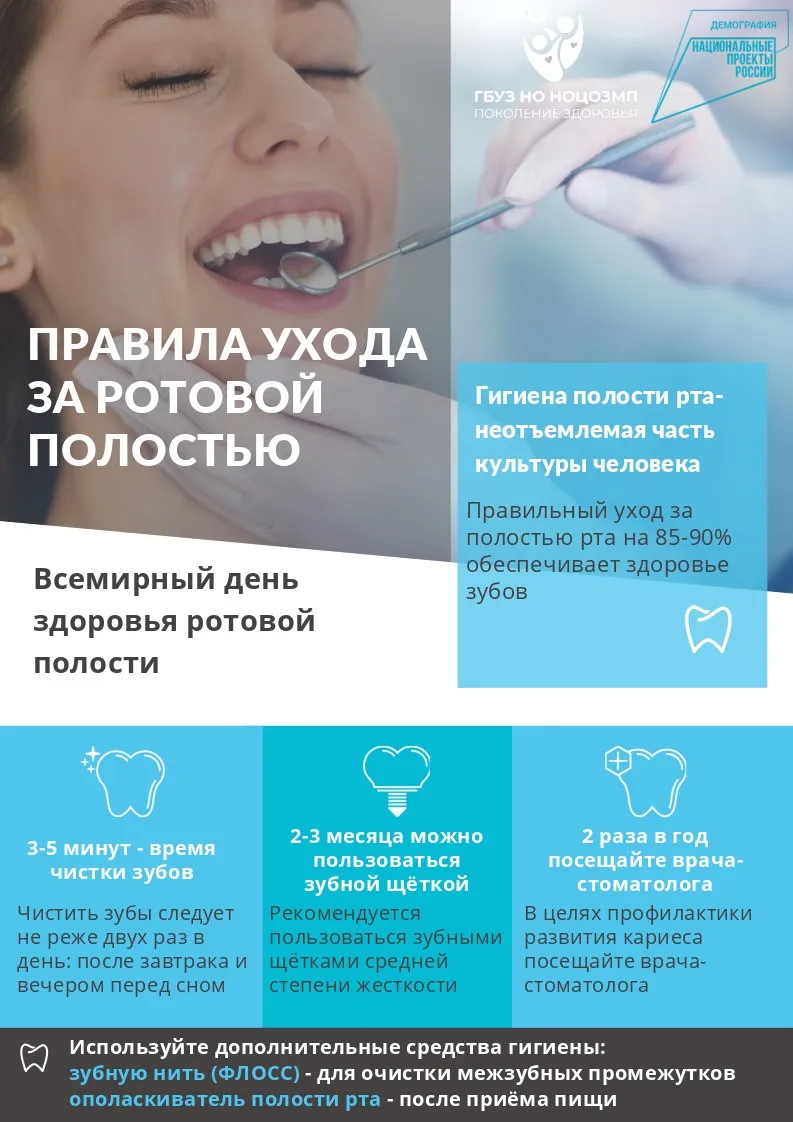16 – 22 марта Неделя ответственного отношения к здоровью полости рта (в честь Всемирного дня здоровья ротовой полости 20 марта)