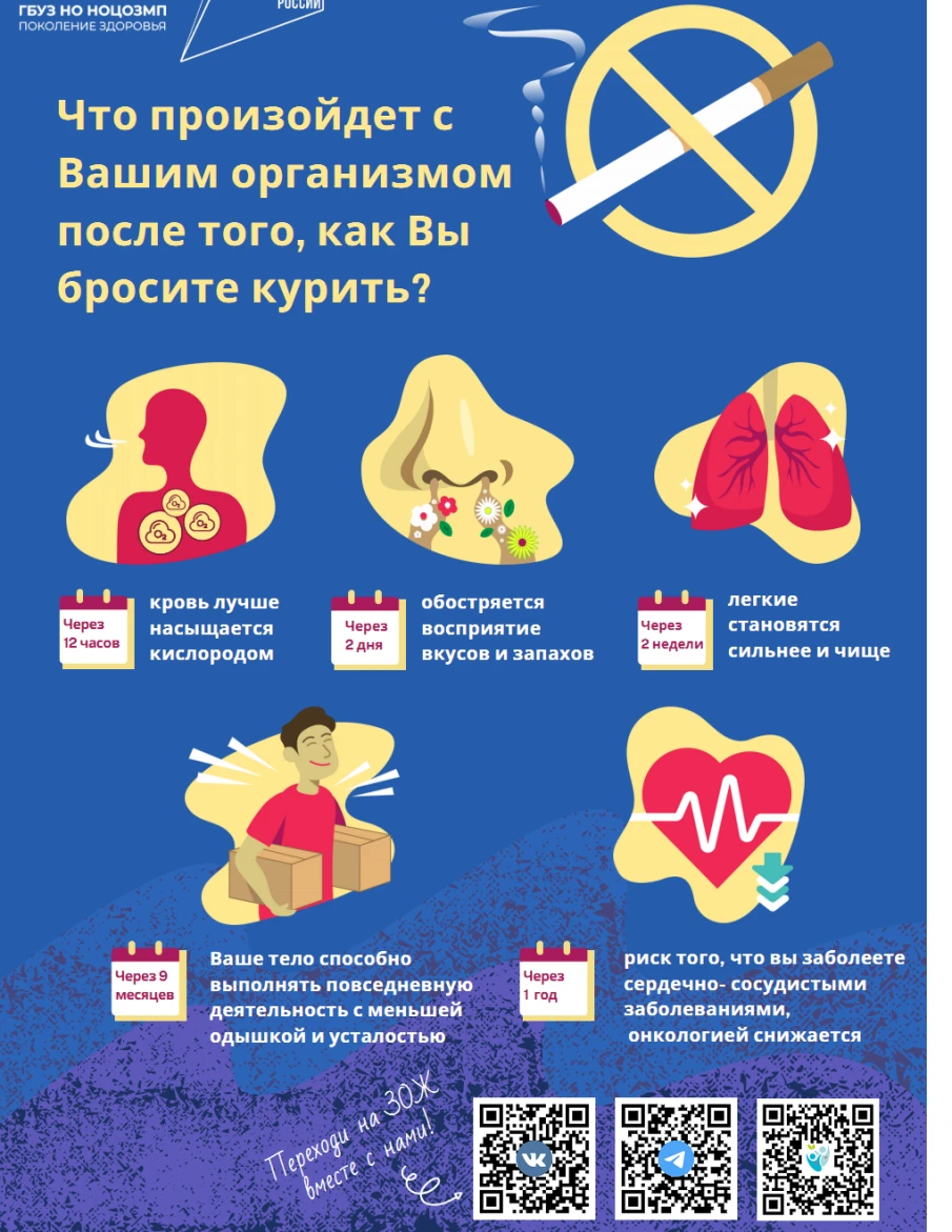 Неделя профилактики потребления никотинсодержащей продукции
