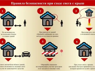 Правила безопасности при сходе снега с крыш