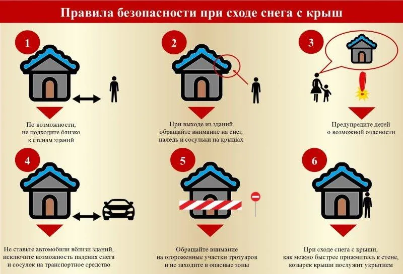 Правила безопасности при сходе снега с крыш
