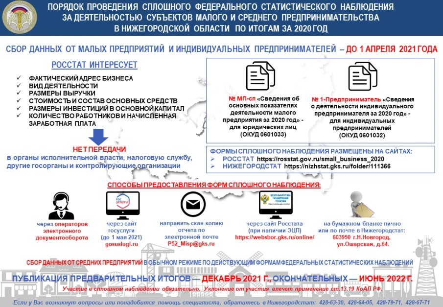 Нижегородстат призывает малый бизнес принять участие в экономической переписи