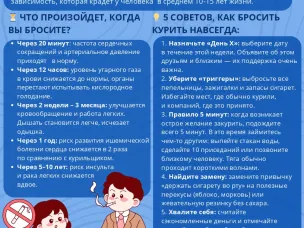 25 – 31 мая Неделя отказа от табака (в честь Всемирного дня без табака 31 мая)
