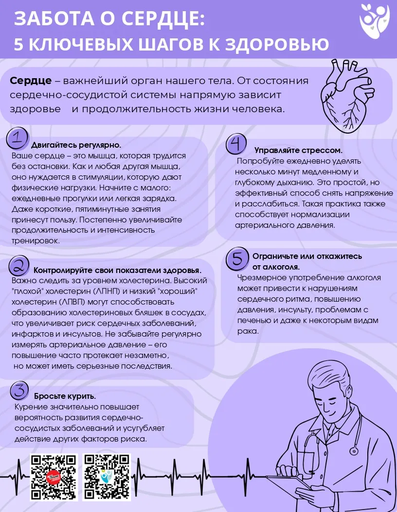 9-15 февраля Неделя осведомленности  о заболеваниях сердца