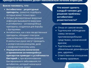 17 – 23 ноября Неделя борьбы с антимикробной резистентностью